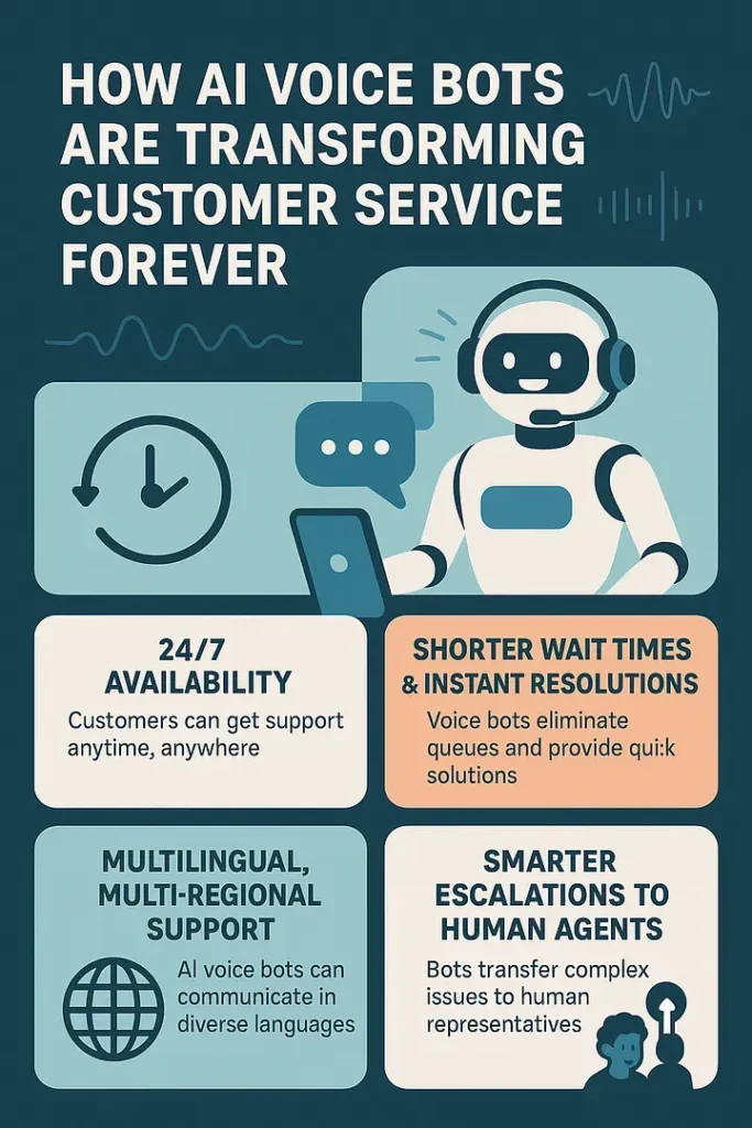 ai-voice-services